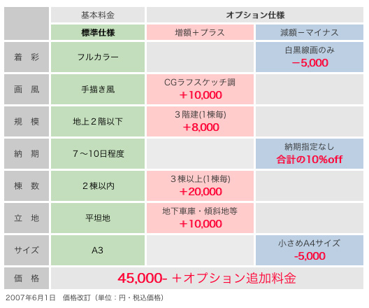 パース価格表